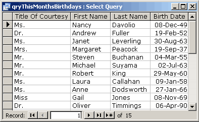 Microsoft Access table showing original data, including a Date Of Birth field.