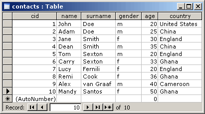 The Contacts table in the database