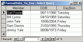The results of the query, displaying the day from the date field.