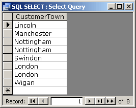 The results of running the SQL SELECT statement