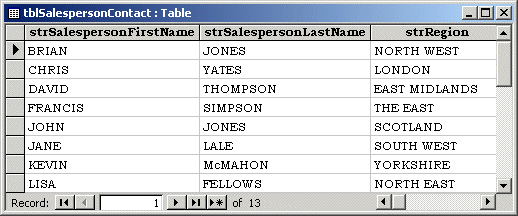 Image showing tblSalespersonContact table