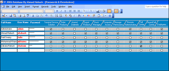 Manage Permissions Screen
